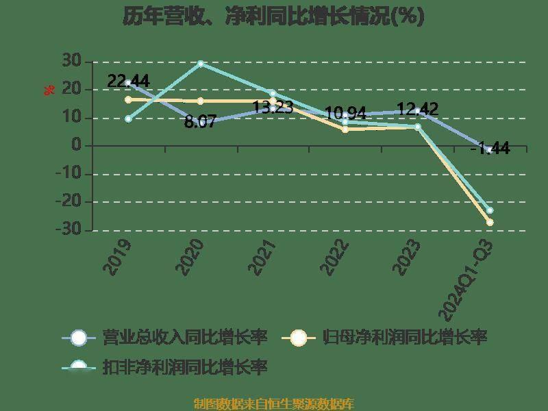 远光软件前三季度营收微降，净利润下滑，股价市盈率高达 36.48 倍  第8张