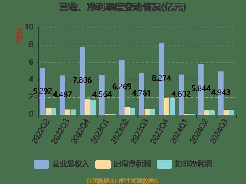 远光软件前三季度营收微降，净利润下滑，股价市盈率高达 36.48 倍  第9张