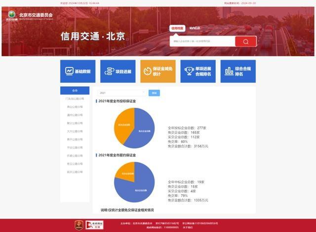 北京信用建设新举措！构建新型综合监管机制，提升监管质效和服务质量  第2张
