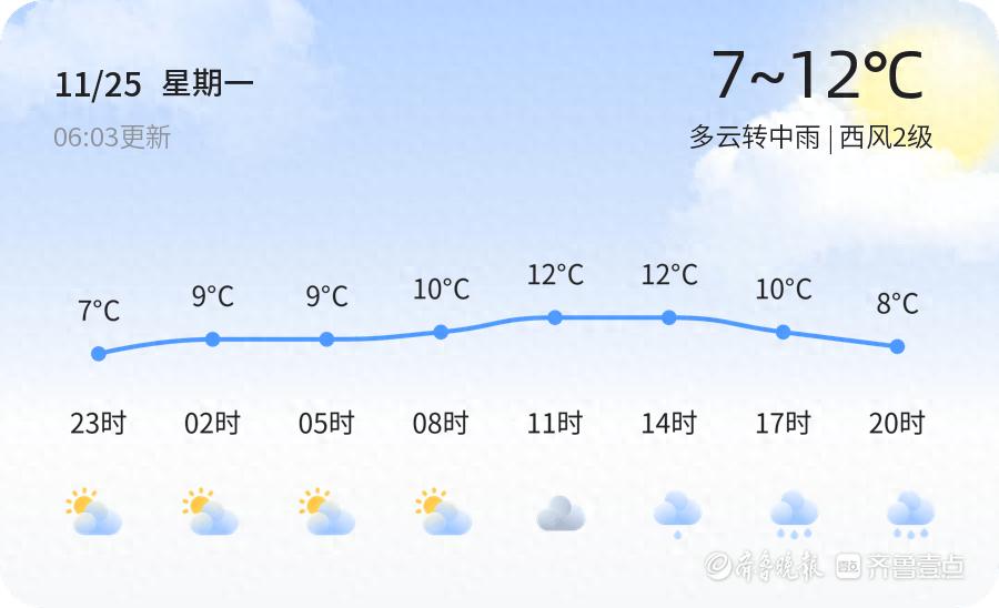 惊！威海天气逐步恶化，市民出行该怎么办？  第1张