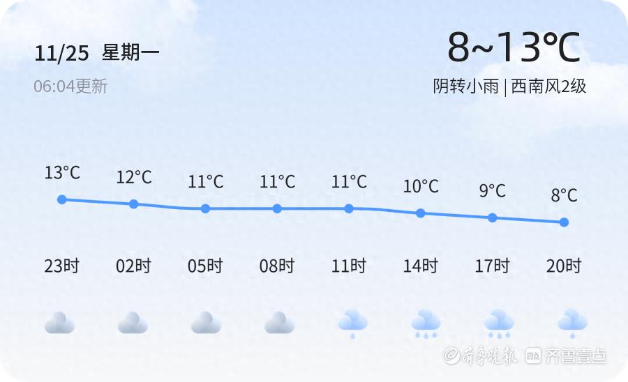 惊！日照天气多变，未来三天防寒保暖指南必看  第1张