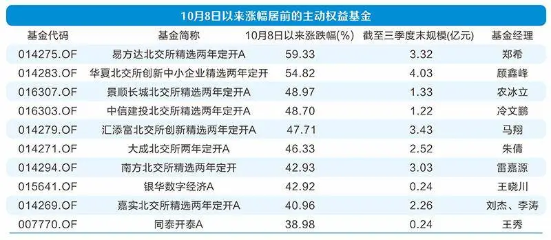 惊！沪指跌6.38%，主动权益类基金差距达66%，为何？