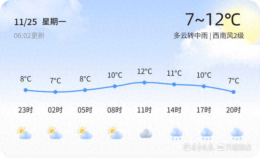 2024烟台天气复杂多变，未来几天市民直临这些挑战  第1张