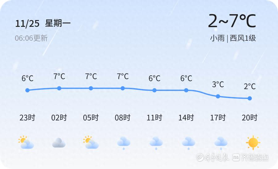 【德州天气】2024年11月天气多变，市民如何应对？  第1张