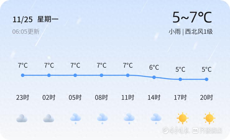 惊！菏泽降温预警，未来天气如何应对？市民必读