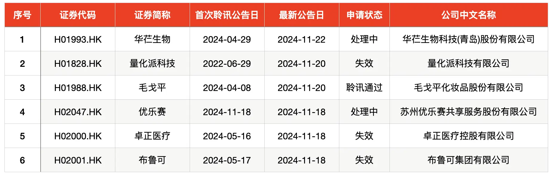 惊！本周科创板、北交所、创业板各1只新股可申购，你准备好了吗？  第2张
