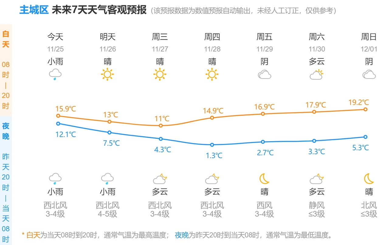惊！冷空气脚程超快，杭州即将被‘吹’入冬天  第2张