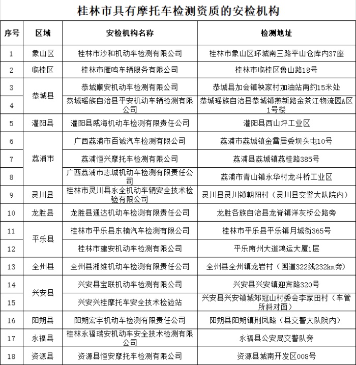惊！大蓝牌电动自行车是否年检？多种车牌年检真相大揭秘  第6张