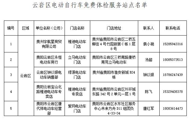惊爆！贵阳云岩区电动自行车免费体检，这些举措护航安全  第3张