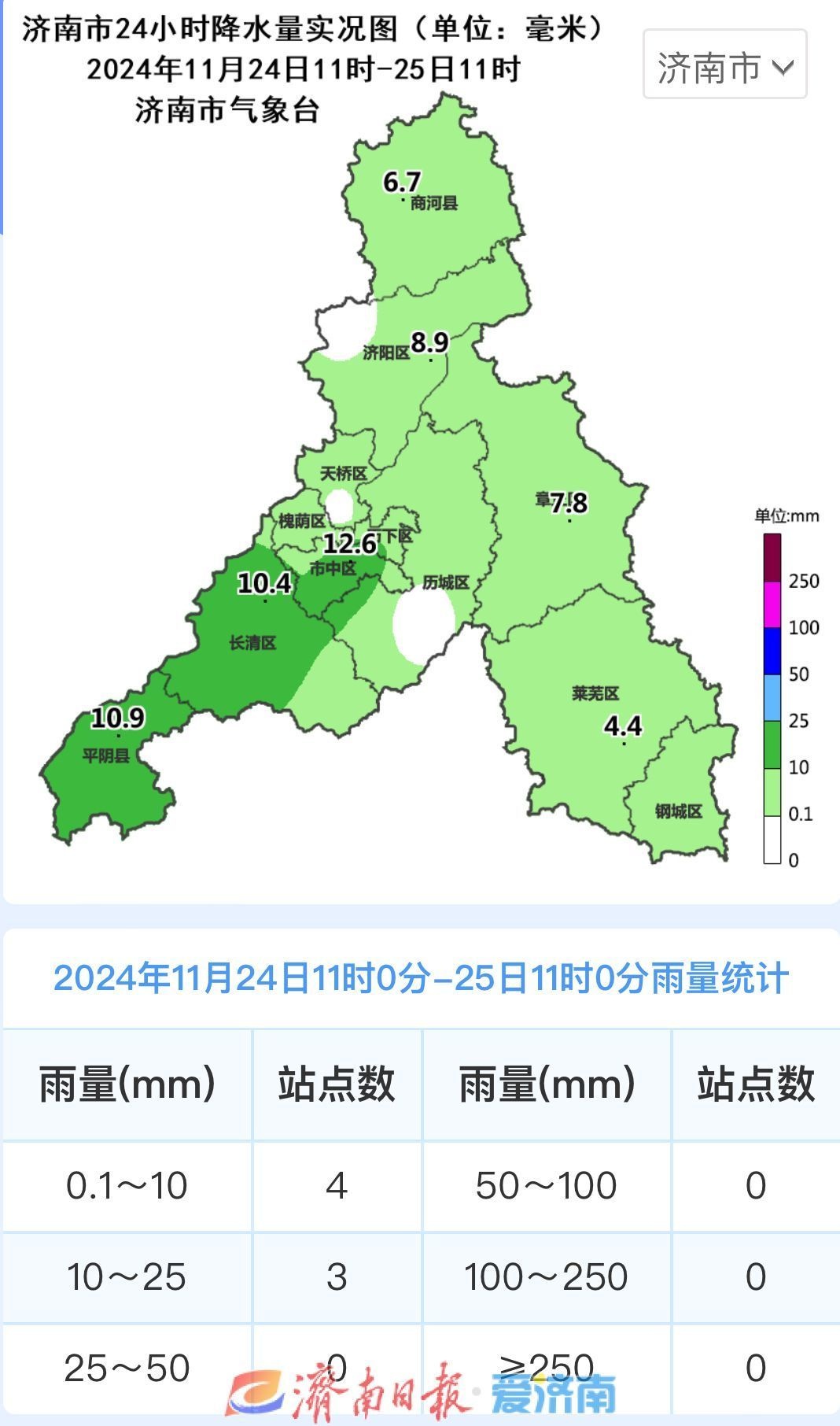 【济南】降水持续，冬季初雪或至？山区有望飘雪引发期待  第2张