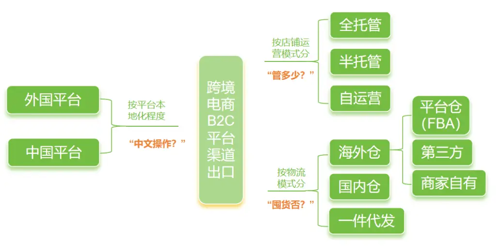 【惊爆】跨境电商成外贸风口，进出口增长1.2倍背后有啥秘密？  第3张