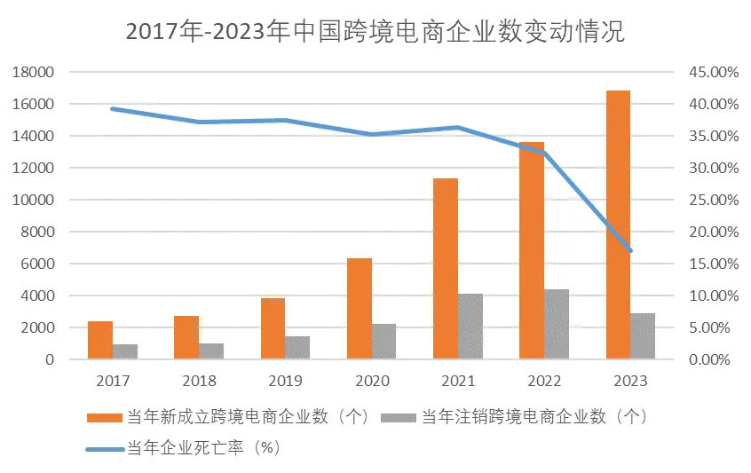 【惊爆】跨境电商成外贸风口，进出口增长1.2倍背后有啥秘密？  第6张