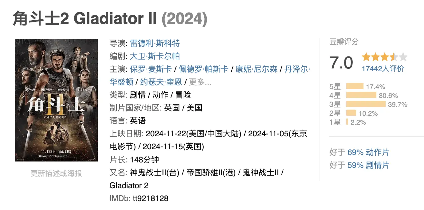 角斗士2来袭，但评分低于前作，是狗尾续貂？  第2张