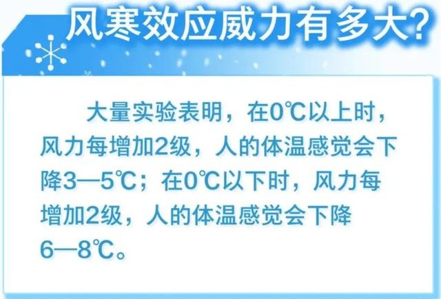 北京昨夜小雨山区飘雪，今起大风降温接力超惊悚  第6张
