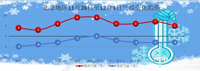 北京昨夜小雨山区飘雪，今起大风降温接力超惊悚  第7张