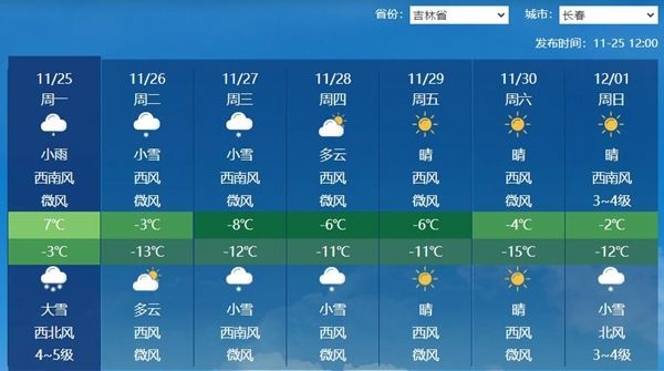 惊！今冬首场寒潮席卷吉林，多地气温创新低  第2张
