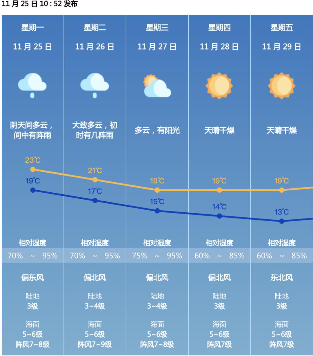 注意！新冷空气让珠海‘开冻’，这些航班停航原因竟是它  第2张