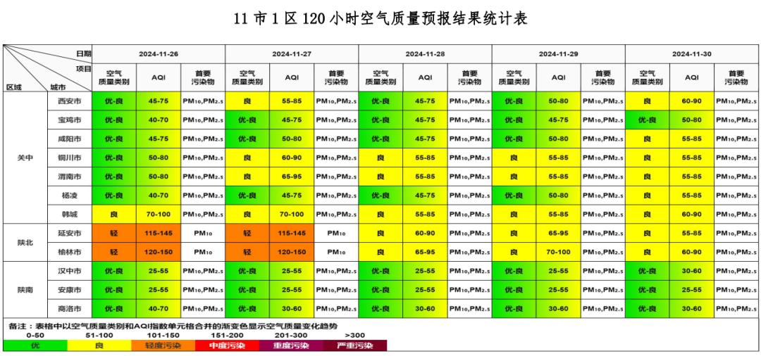 【空气质量预报】部分地区有沙尘，某些污染物或影响特殊人群，你知道吗？  第2张