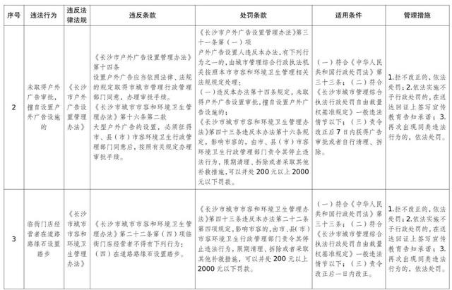 惊！2024年12月1日起长沙这29项轻微违法行为不罚！为啥？  第2张