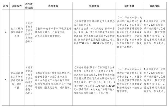 惊！2024年12月1日起长沙这29项轻微违法行为不罚！为啥？  第3张