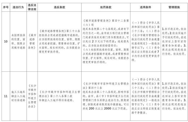 惊！2024年12月1日起长沙这29项轻微违法行为不罚！为啥？  第5张