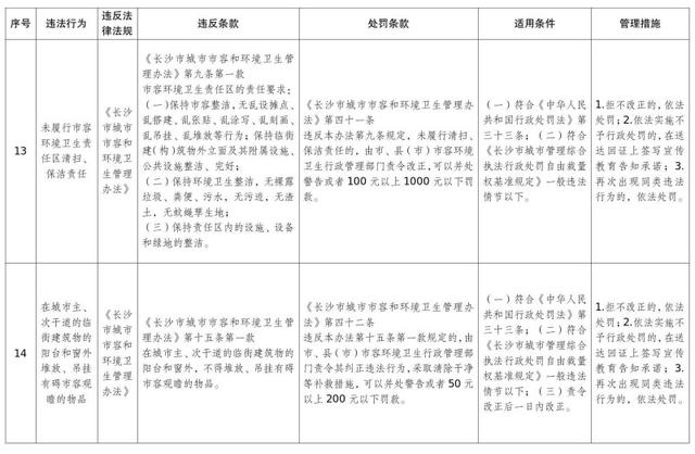 惊！2024年12月1日起长沙这29项轻微违法行为不罚！为啥？  第7张