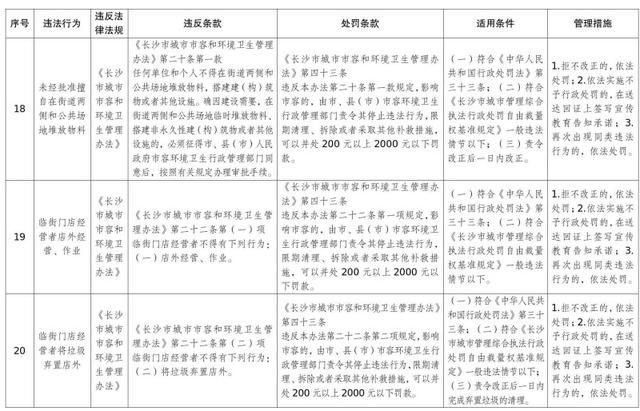 惊！2024年12月1日起长沙这29项轻微违法行为不罚！为啥？  第9张
