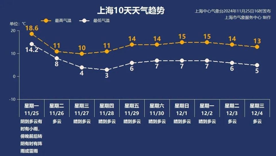 上海人注意！寒潮将至，降温前为何反而升温？  第7张