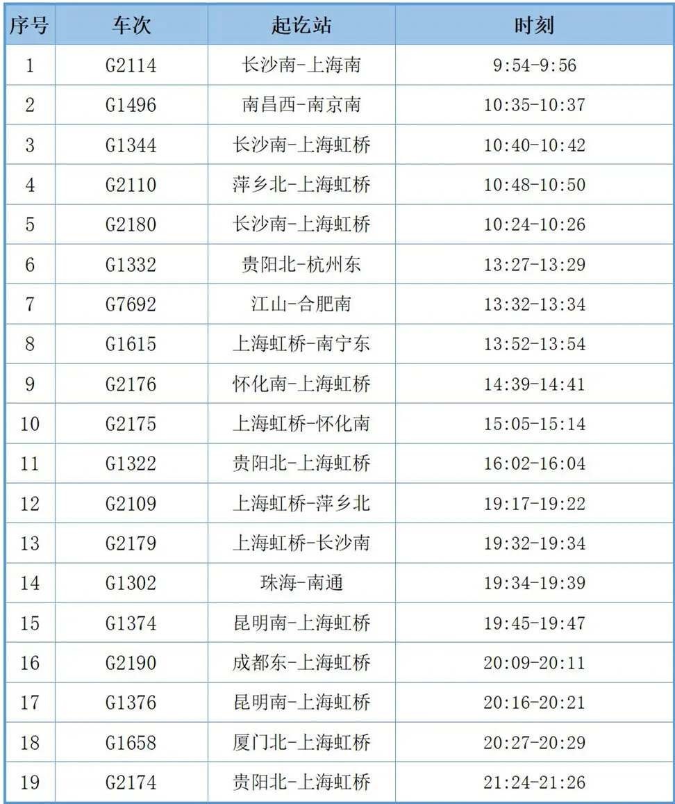 2025年铁路大调图：衢州站新增19趟高铁，出行更便捷  第2张