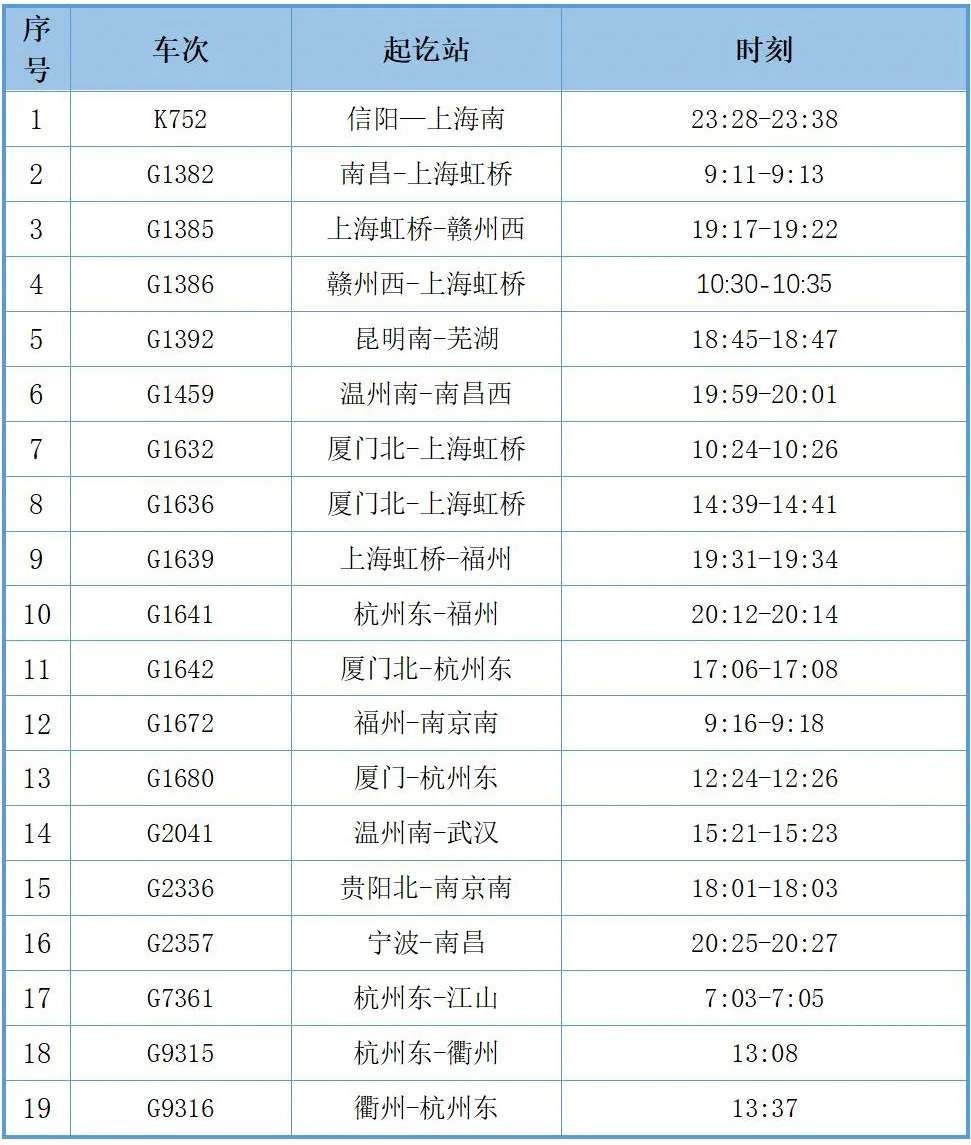 2025年铁路大调图：衢州站新增19趟高铁，出行更便捷  第3张