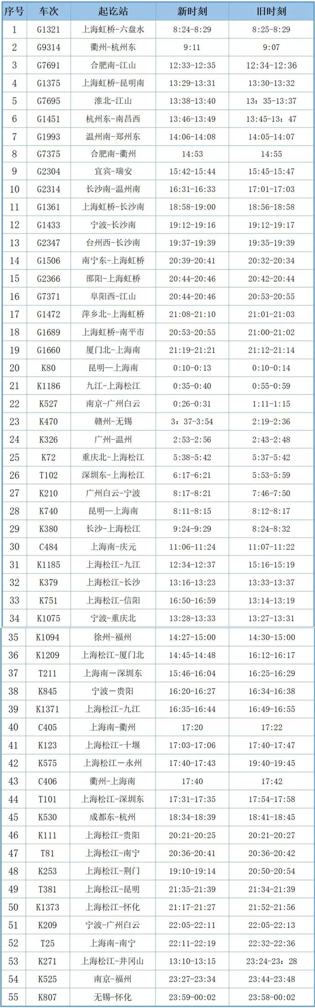 2025年铁路大调图：衢州站新增19趟高铁，出行更便捷  第4张
