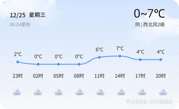 日照市未来三天天气大变脸！从阴冷到多云，气温骤降，市民需警惕温差影响  第1张