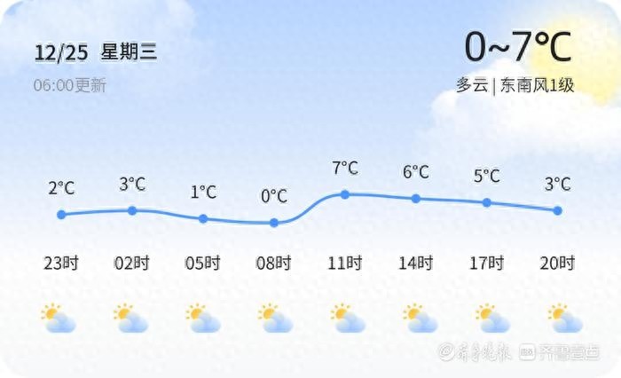 济南未来三天天气大变！早晚温差惊人，市民需警惕感冒风险  第1张