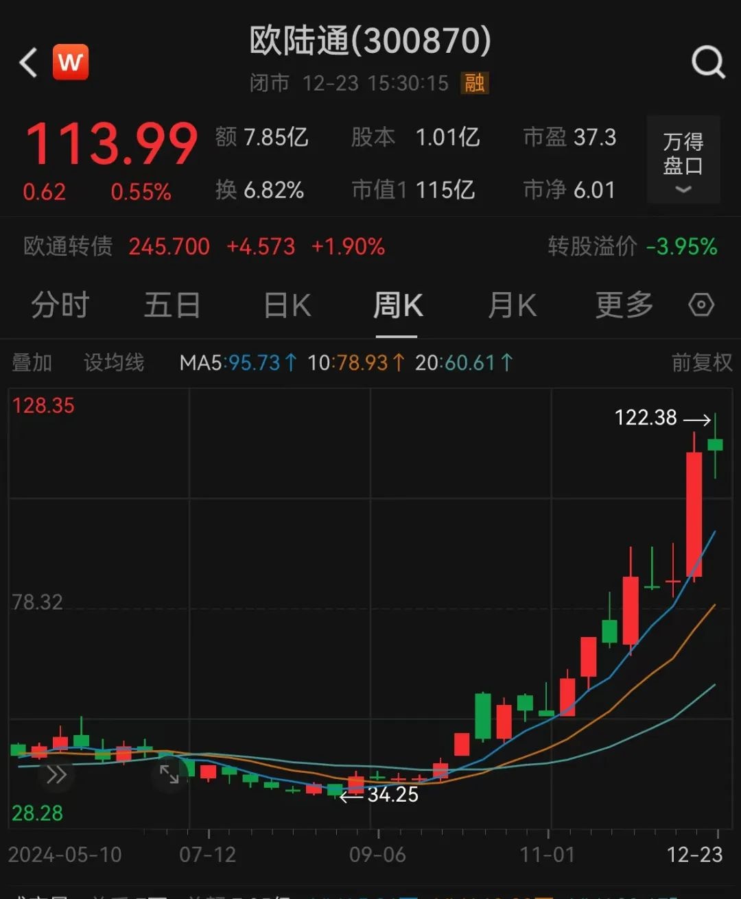 A股天价离婚案曝光，股价暴涨194%后，4亿市值股票归女方  第4张