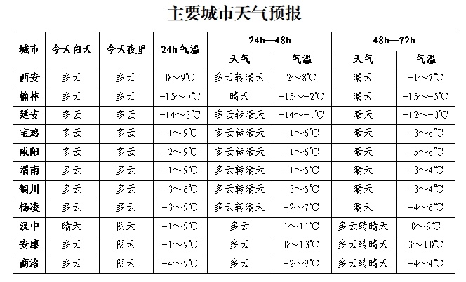 未来一周陕西天气大变！陕北、关中、陕南天气预报全解析，火险等级高达4级，你准备好了吗？  第2张