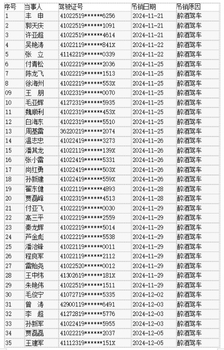 惊！酒驾司机血液酒精含量竟高达331毫克/100毫升，后果严重
