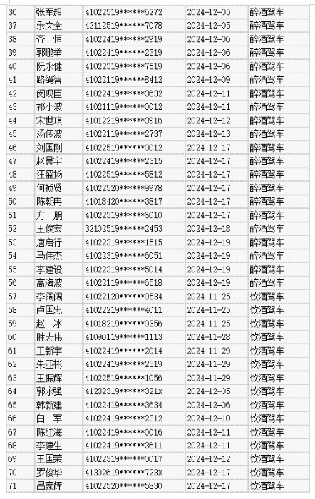 惊！酒驾司机血液酒精含量竟高达331毫克/100毫升，后果严重  第2张