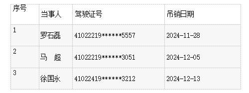 惊！酒驾司机血液酒精含量竟高达331毫克/100毫升，后果严重  第4张