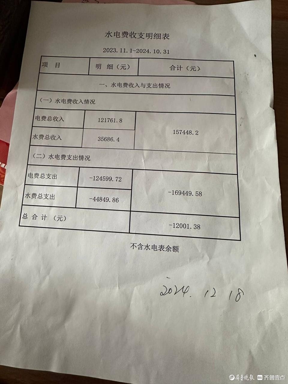 48天维权终获满意结果！聊城小区业主自治之路揭秘，水电费风波如何化解？  第4张