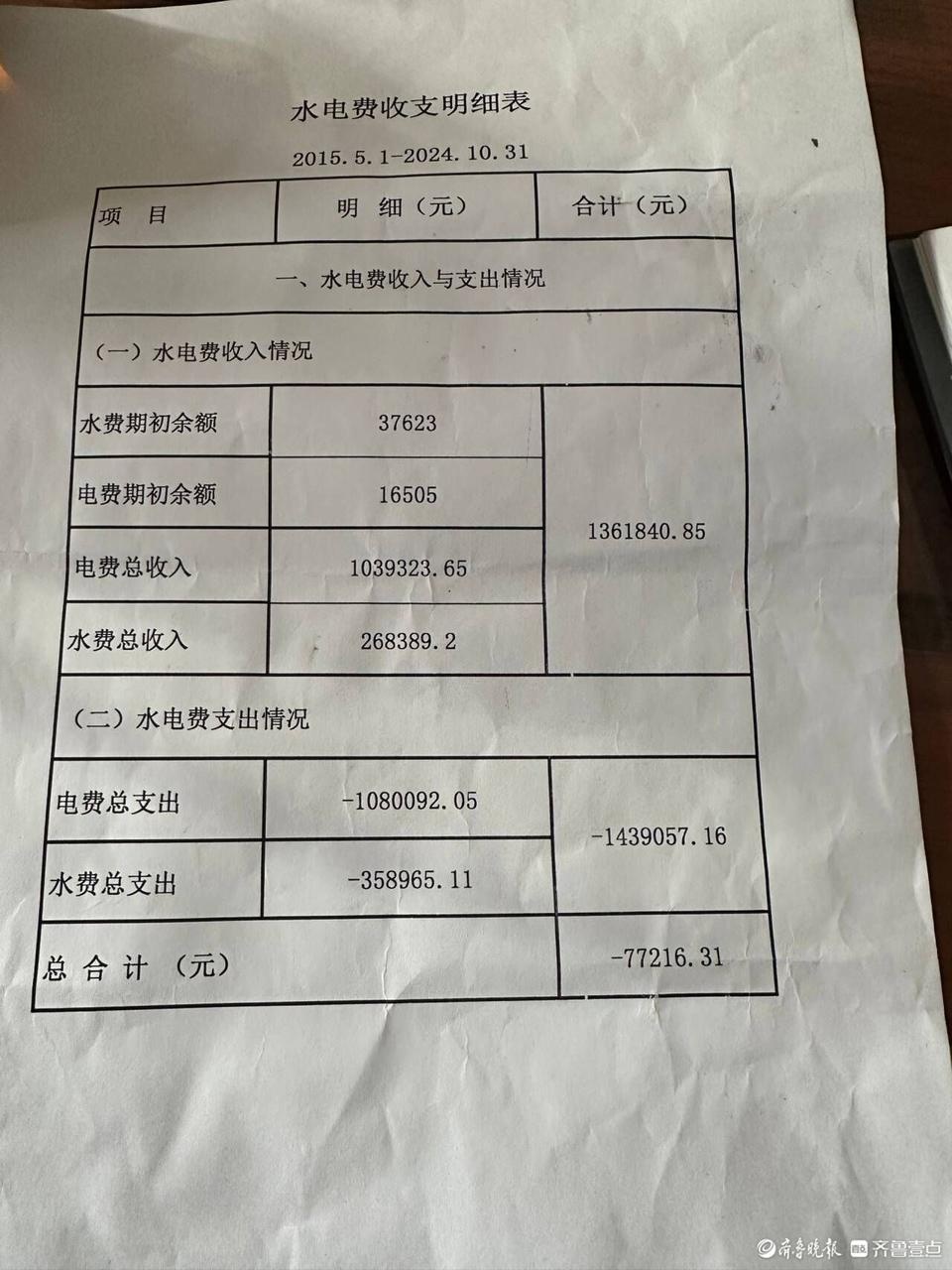 48天维权终获满意结果！聊城小区业主自治之路揭秘，水电费风波如何化解？  第5张