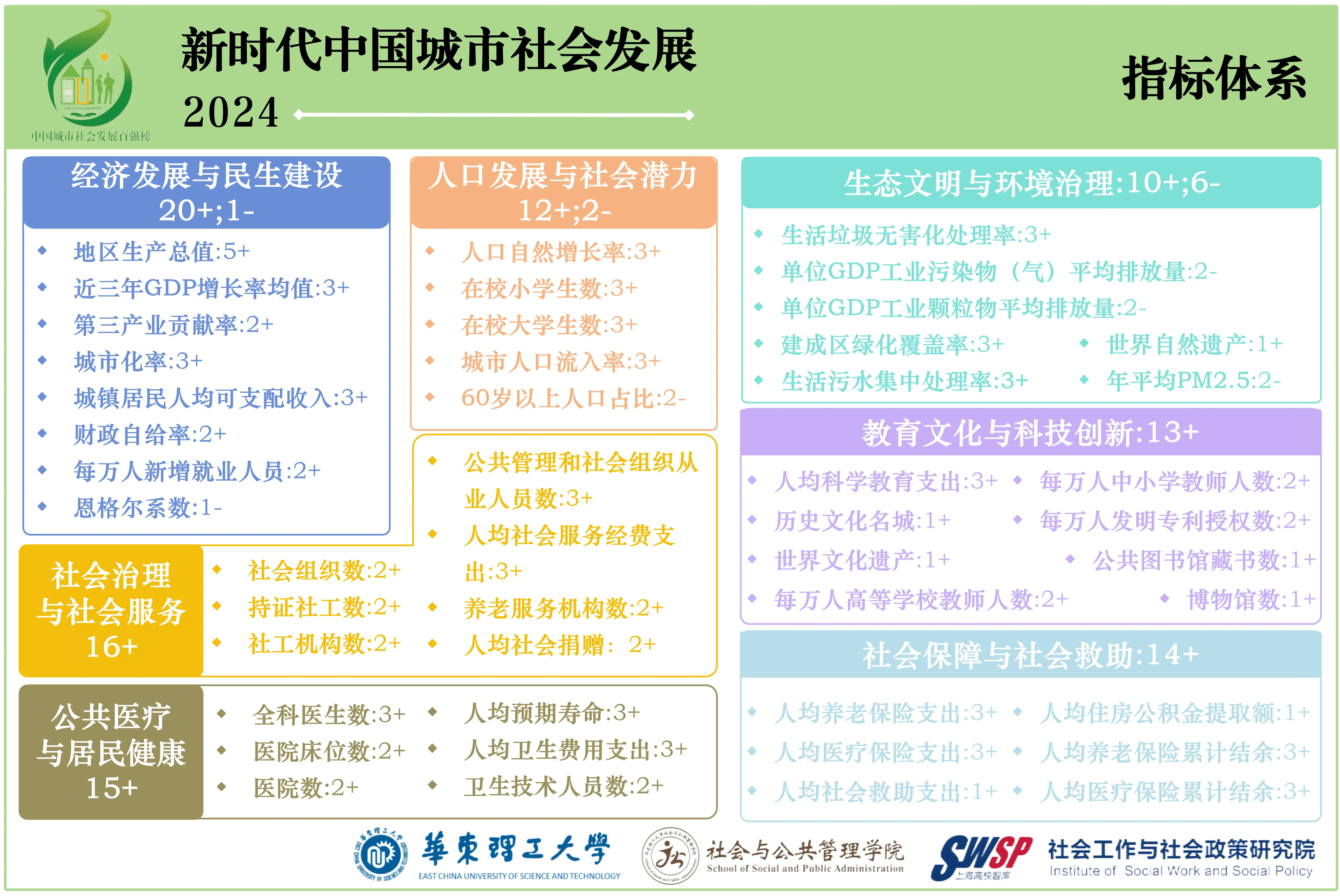 2024中国城市社会发展百强榜揭晓：上海为何能领跑全国？  第1张