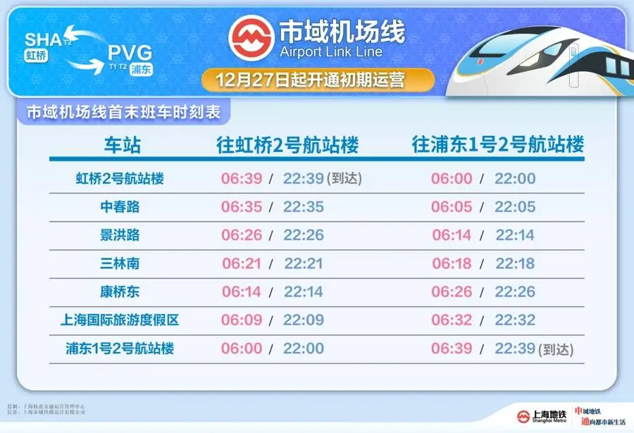 上海轨道交通再添新线！市域机场线12月27日开通，虹桥浦东40分钟直达