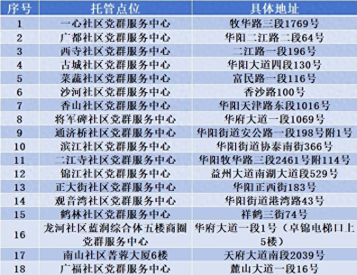 寒假孩子无人看管？华阳街道2024寒假公益托管班全面解决家长焦虑，让孩子学习玩耍两不误  第1张