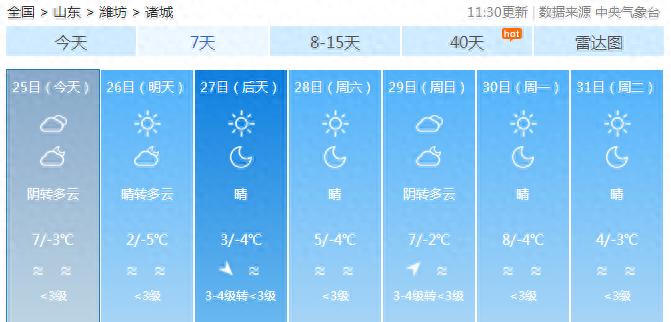 一九寒意尽显！山东今夜起气温骤降，局部地区将迎来小雪，你准备好了吗？  第1张
