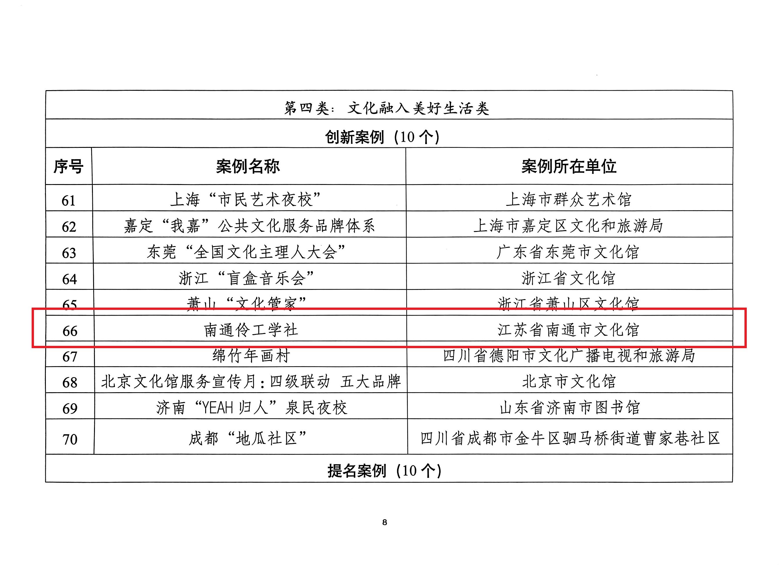 南通伶工学社荣获2024中国群众文化品牌创新案例，全省唯一，见证百年戏剧传奇  第2张