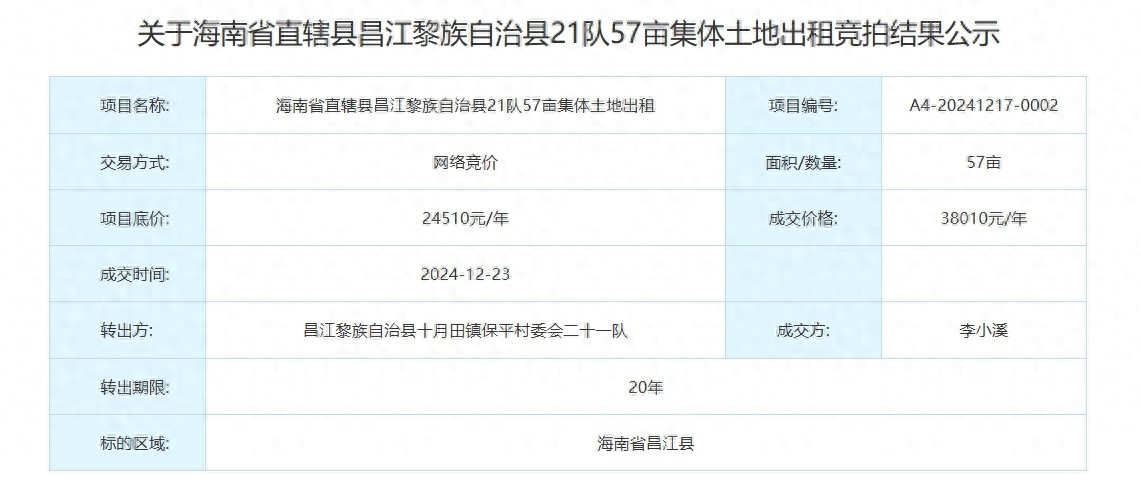 昌江农交中心首单交易开门红：57亩集体土地溢价55%，村集体多赚31万元
