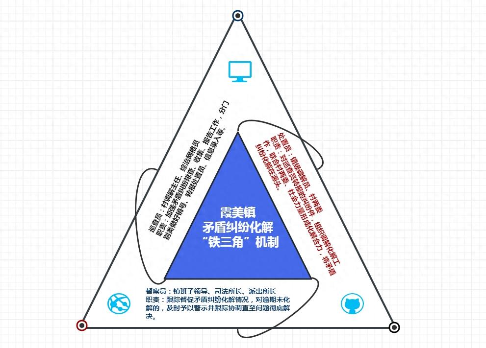 霞美镇如何通过铁三角机制将矛盾纠纷转化为和谐扣？揭秘基层治理新策略