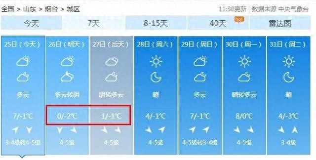 2025年元旦前气温回升，如何及时增减衣物，谨防感冒？全省天气预报详解  第1张