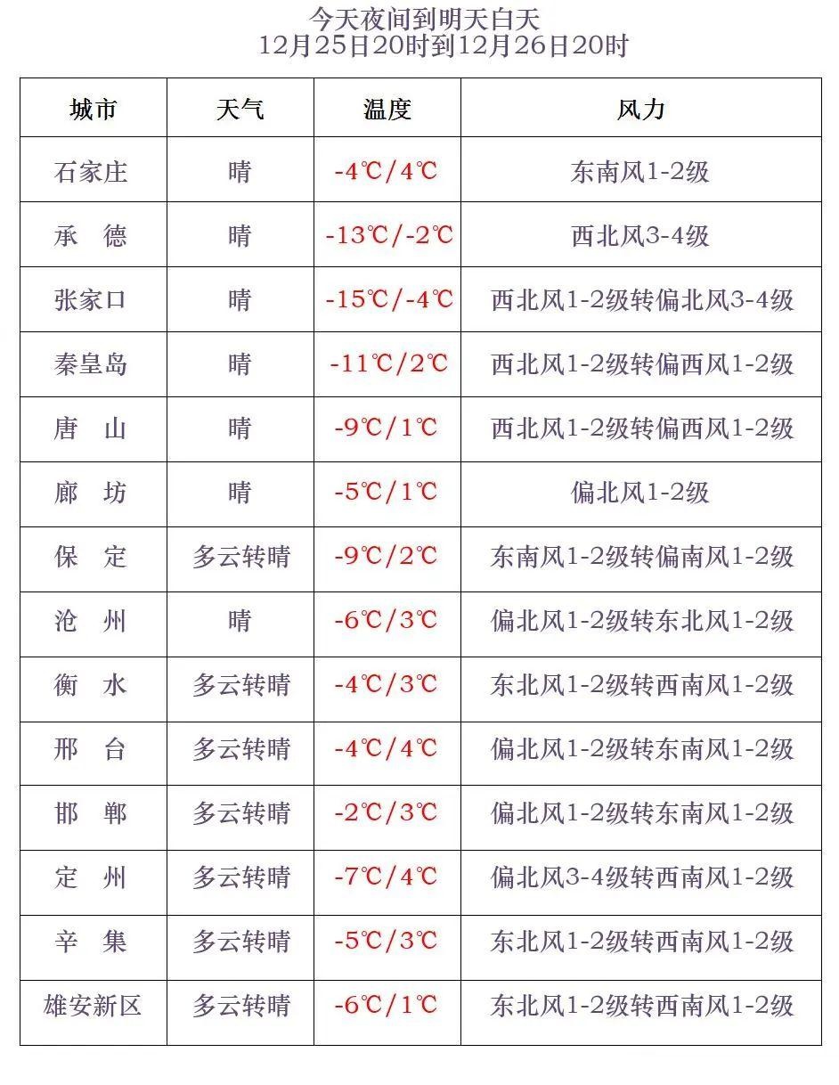 河北大风预警：冷空气来袭，阵风可达9级，气温骤降，如何应对？  第4张
