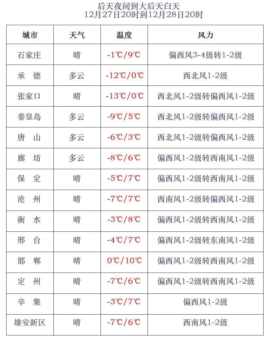 河北大风预警：冷空气来袭，阵风可达9级，气温骤降，如何应对？  第6张